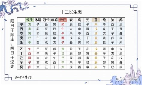 十长生|【十二长生】的性格及命运特点